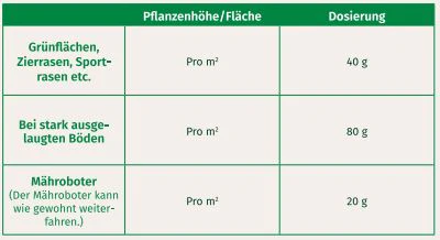 Mein schöner Garten Bio Rasendünger - Image 4