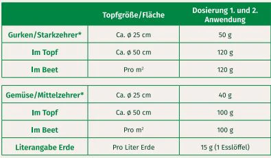 Mein schöner Garten Bio Tomaten- und Gemüsedünger - Image 4